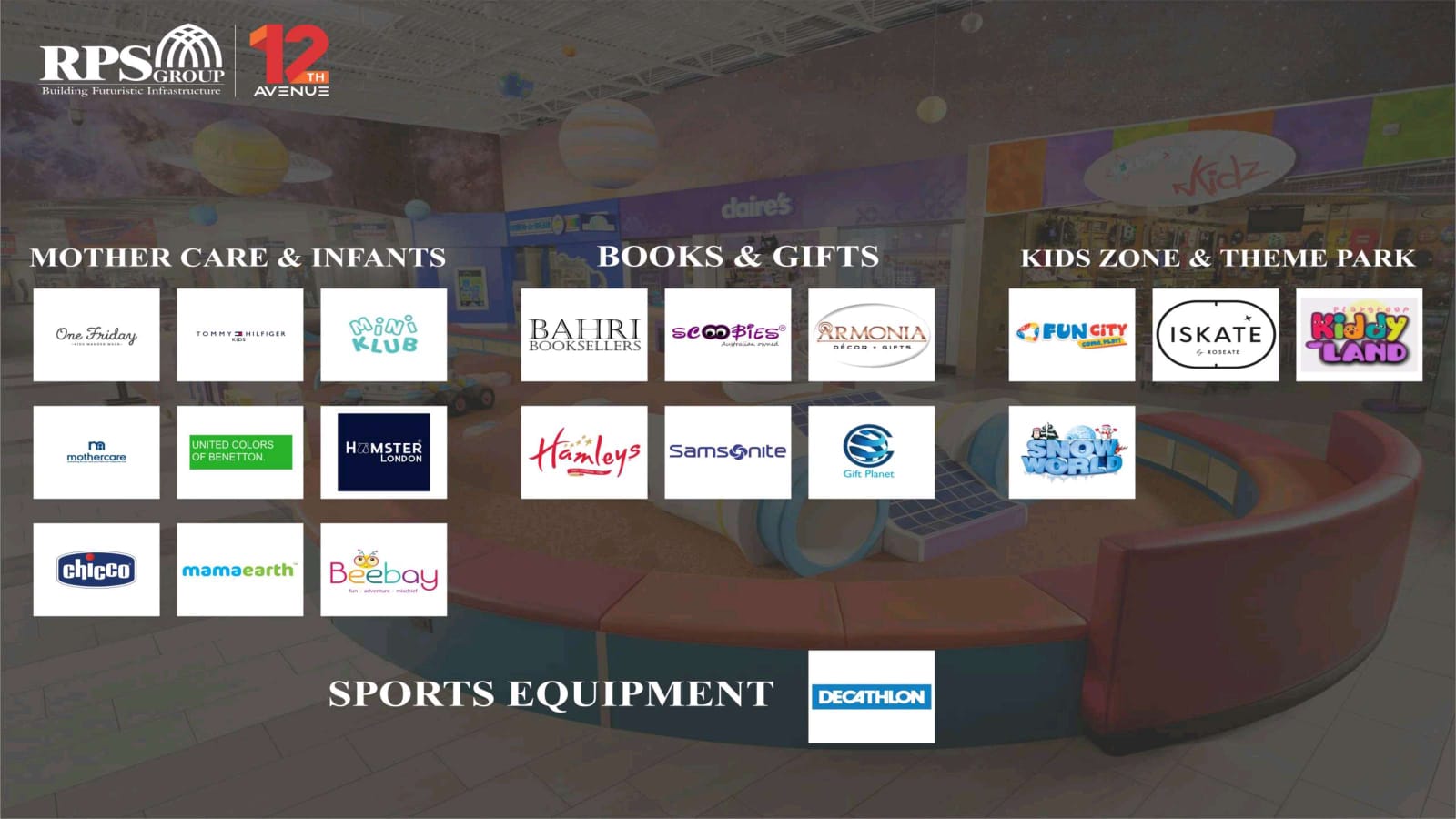Different Types of Shopping Destination