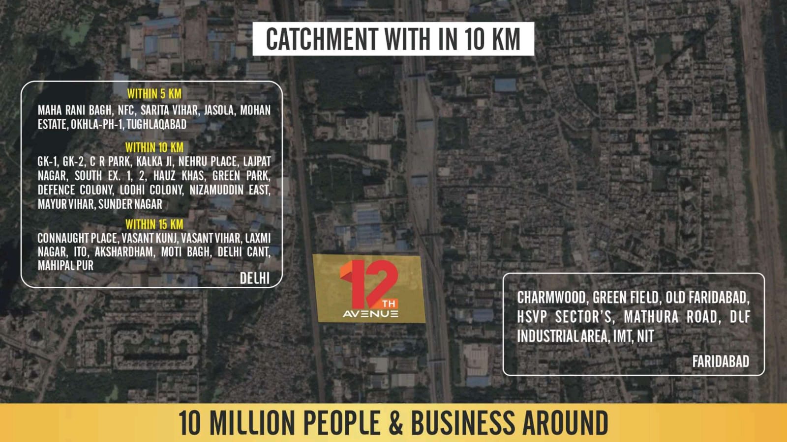 Catchment within 10km